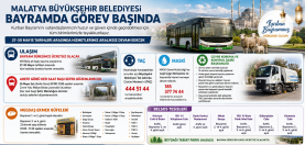 Malatya Büyükşehir Belediyesi Bayramda Teyakkuzda: Ulaşım Ücretsiz Olacak