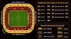 Malatya Yeşilyurtspor’da Kombine Satışları Başlıyor