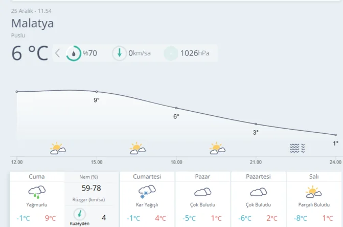 Meteorolojik Verilere Göre Soğuk Ve Yağışlı Hava Etkisini Artıracak